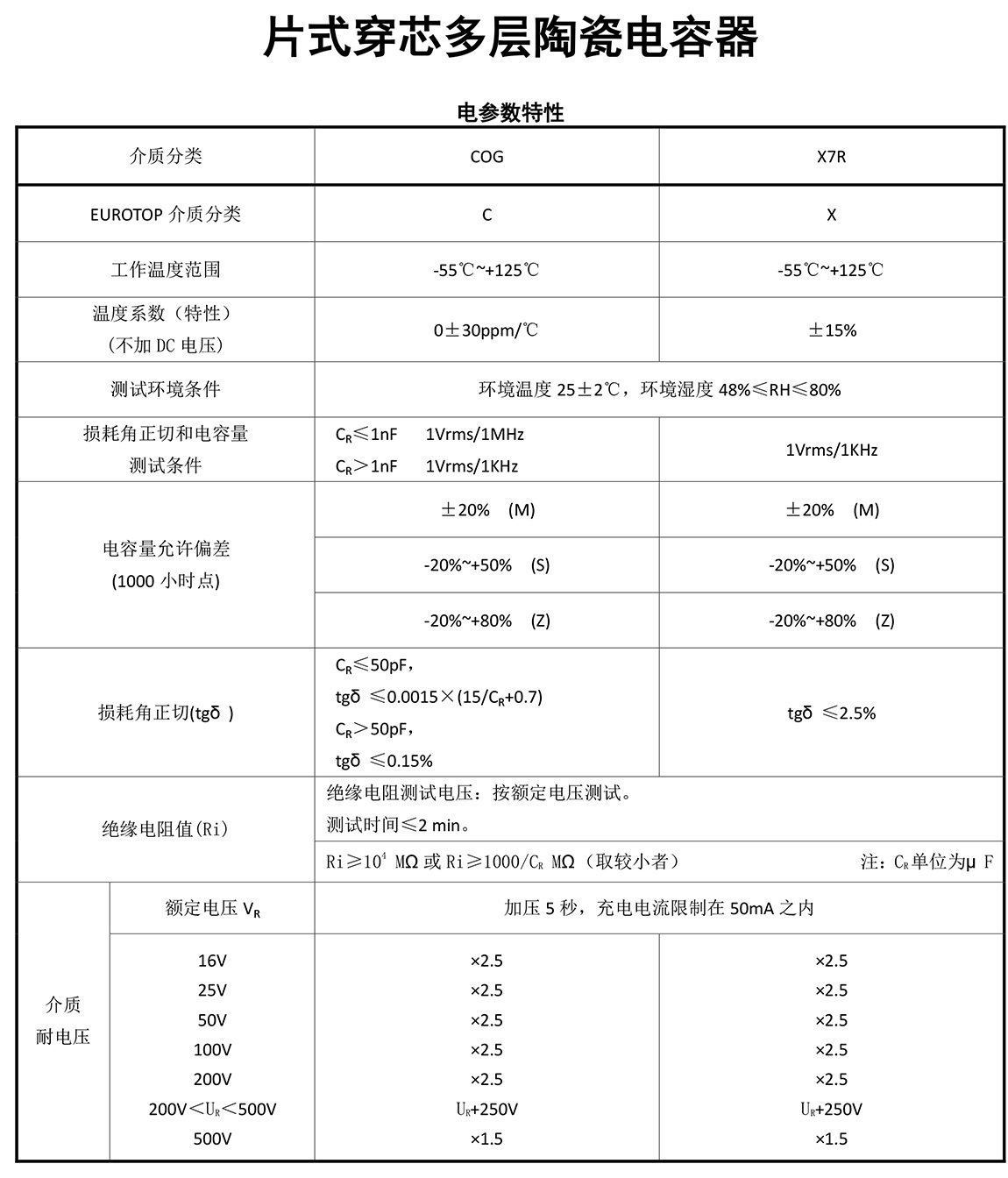 片式穿芯电容器参数特征及用途.jpg