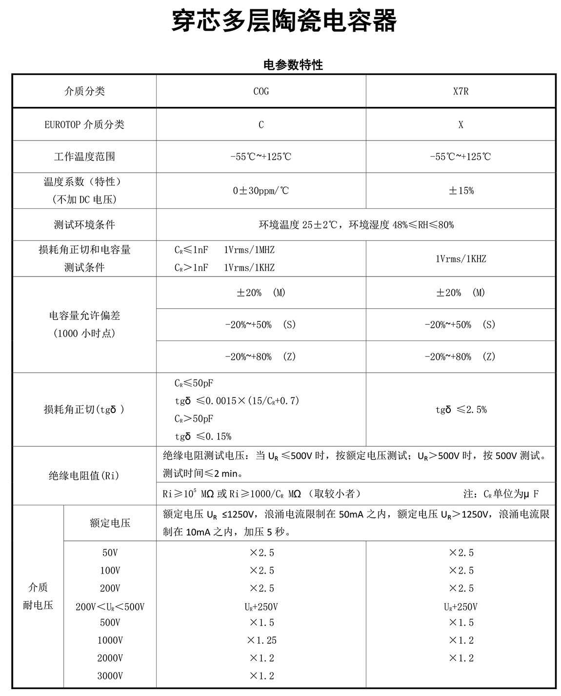 穿越式穿芯电容器参数特征及用途.jpg