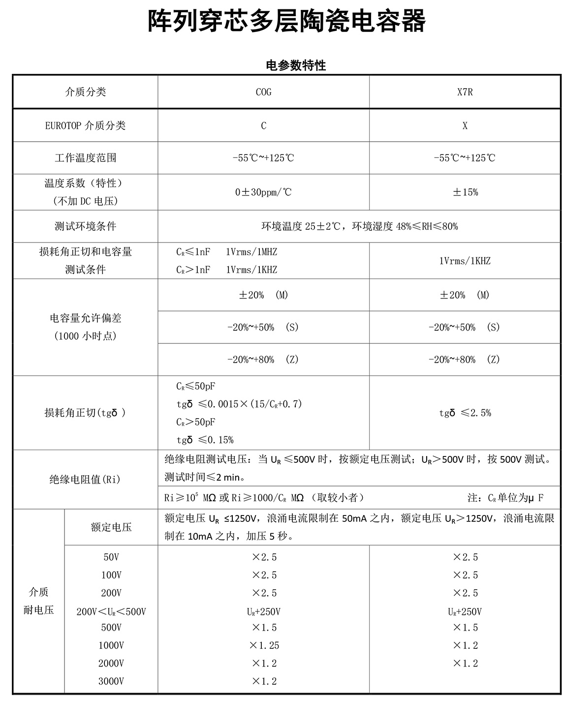阵列穿芯电容器参数特征及用途-.jpg