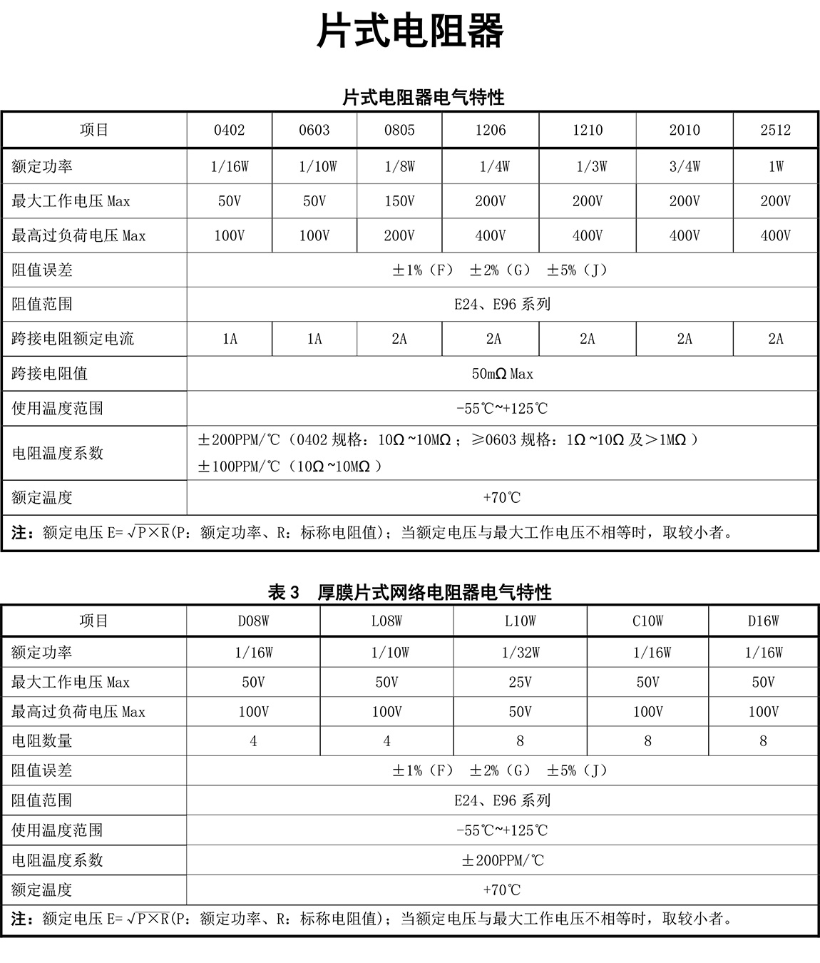 电感器及电阻器参数特征及用途-20.jpg